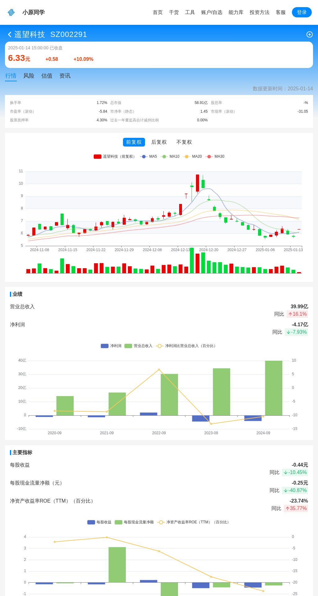 指标图片