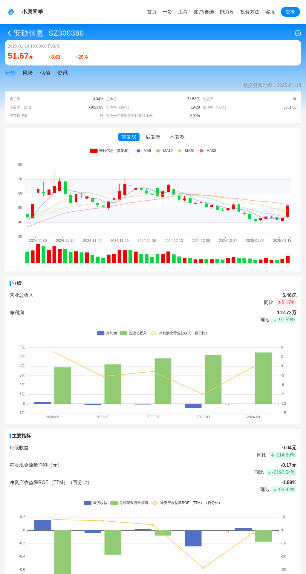 指标图片