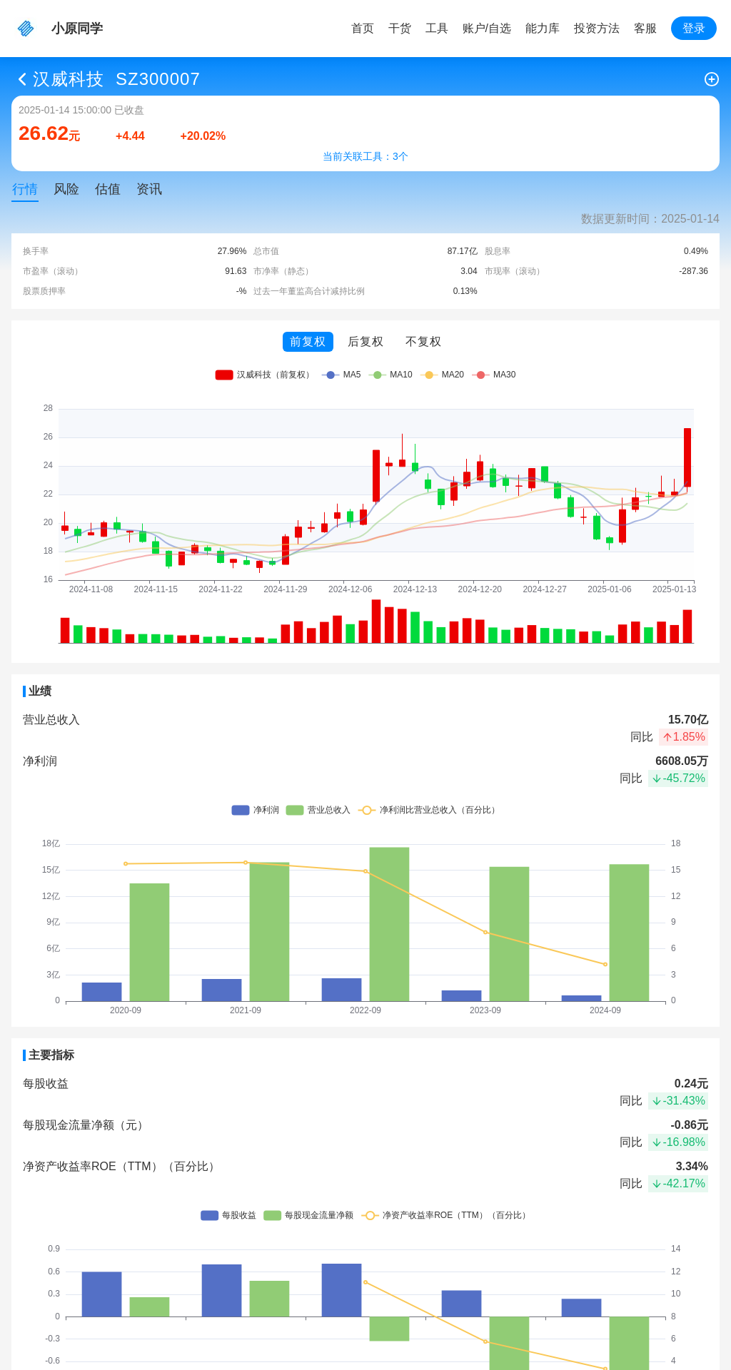 指标图片