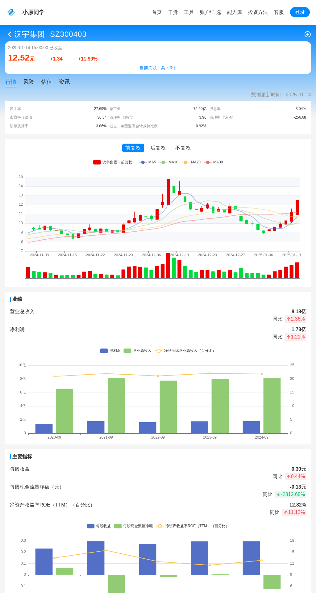 指标图片