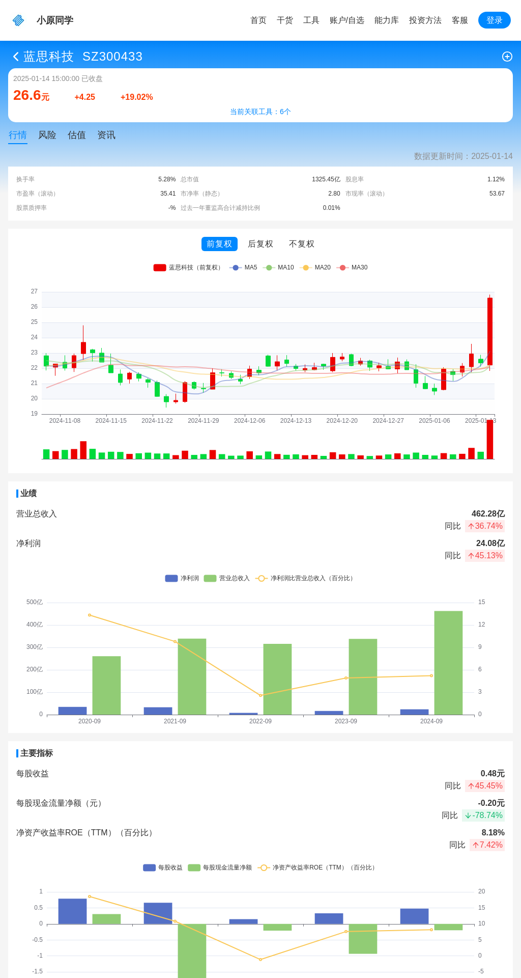 指标图片