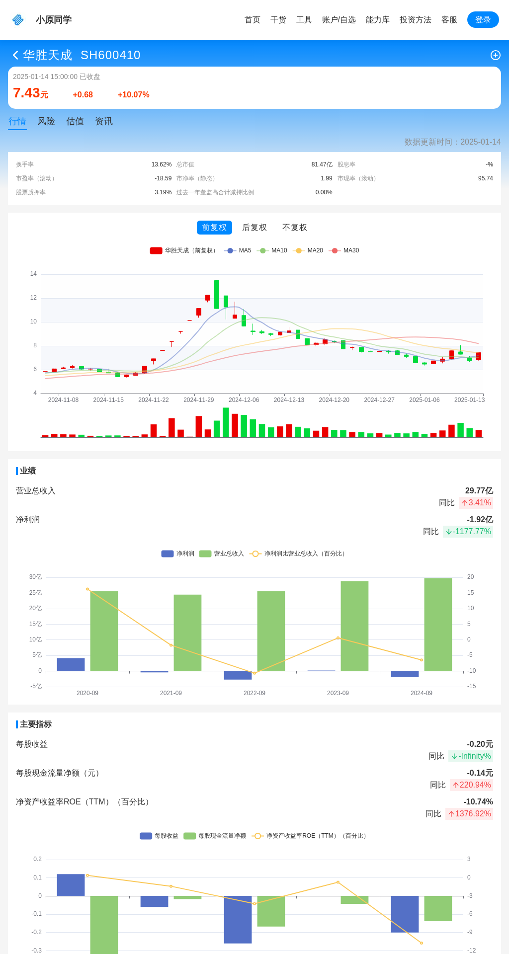 指标图片