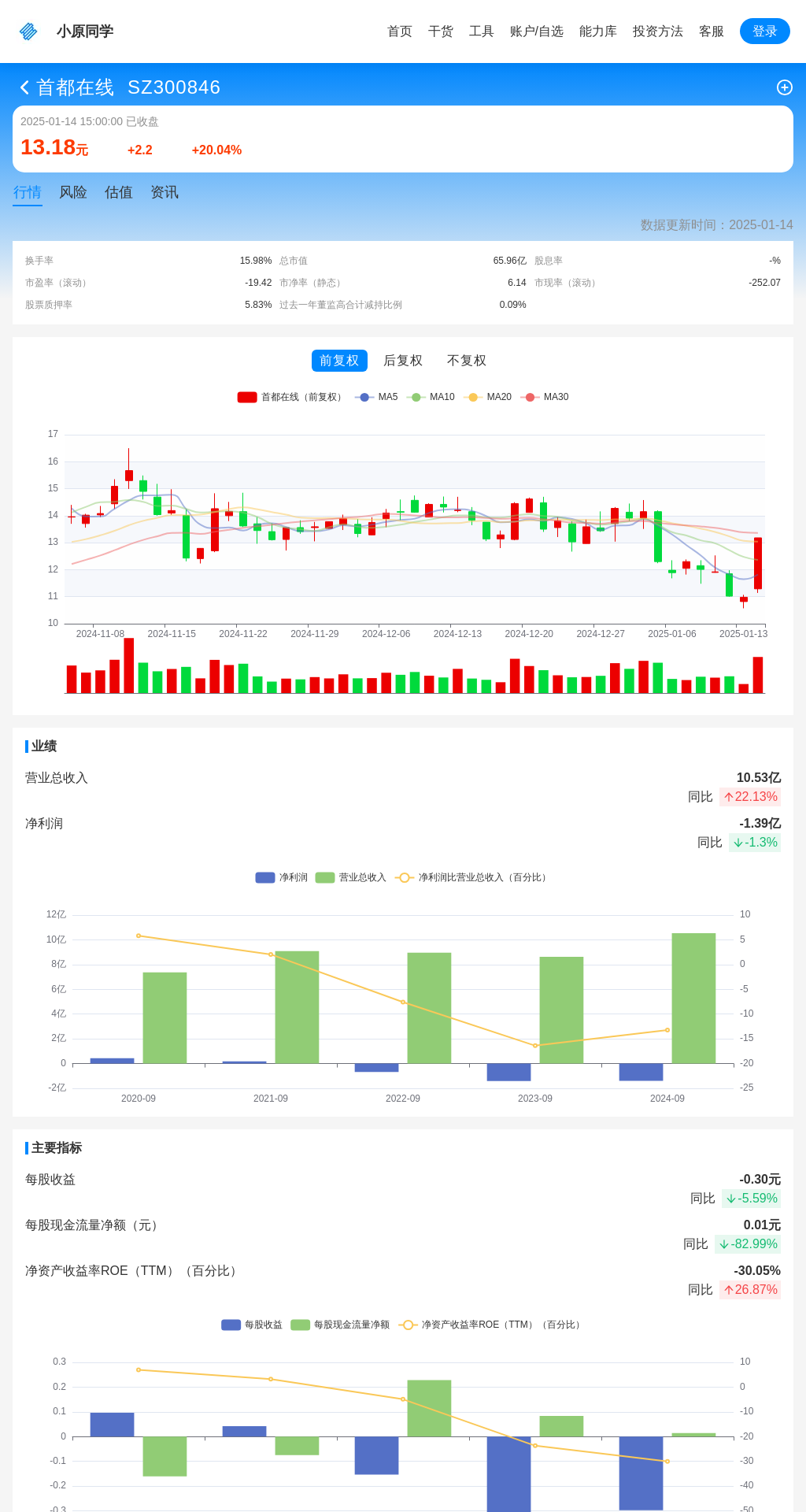 指标图片