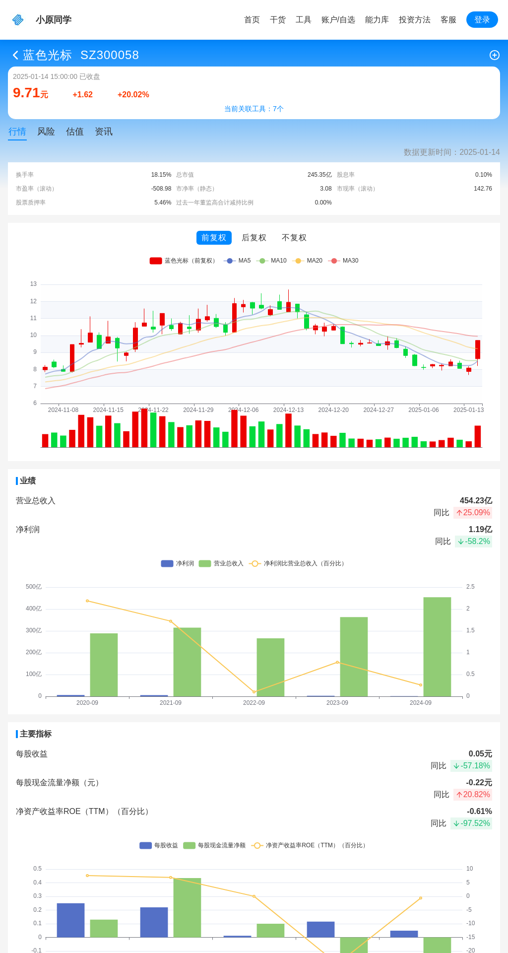 指标图片