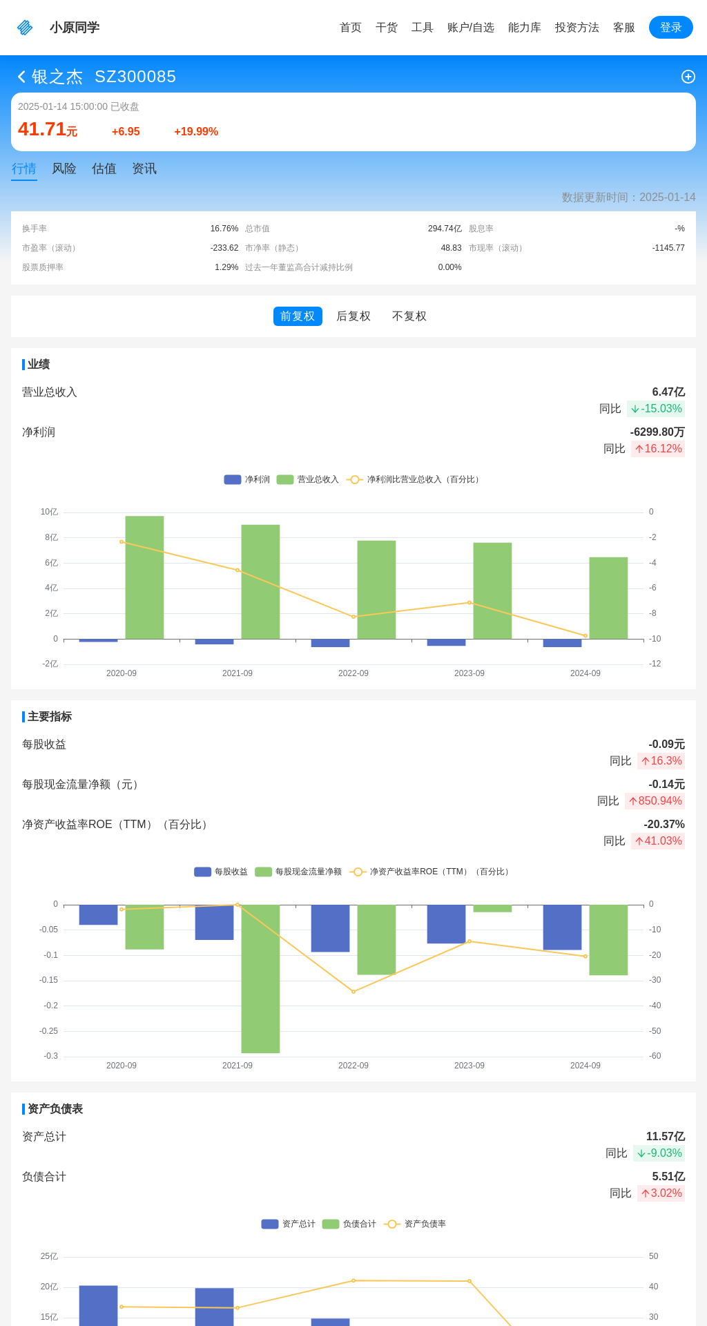 指标图片