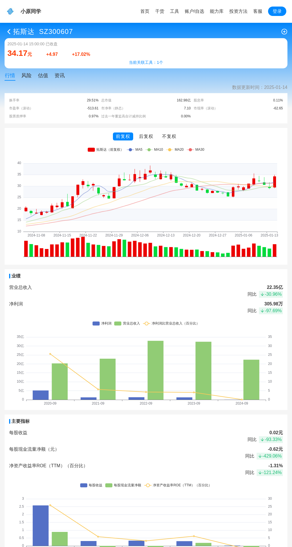 指标图片