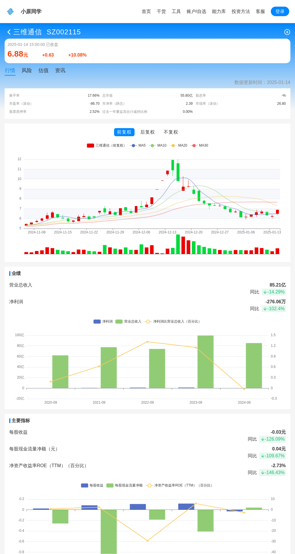 指标图片