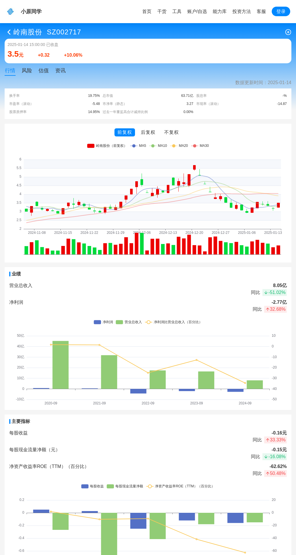 指标图片