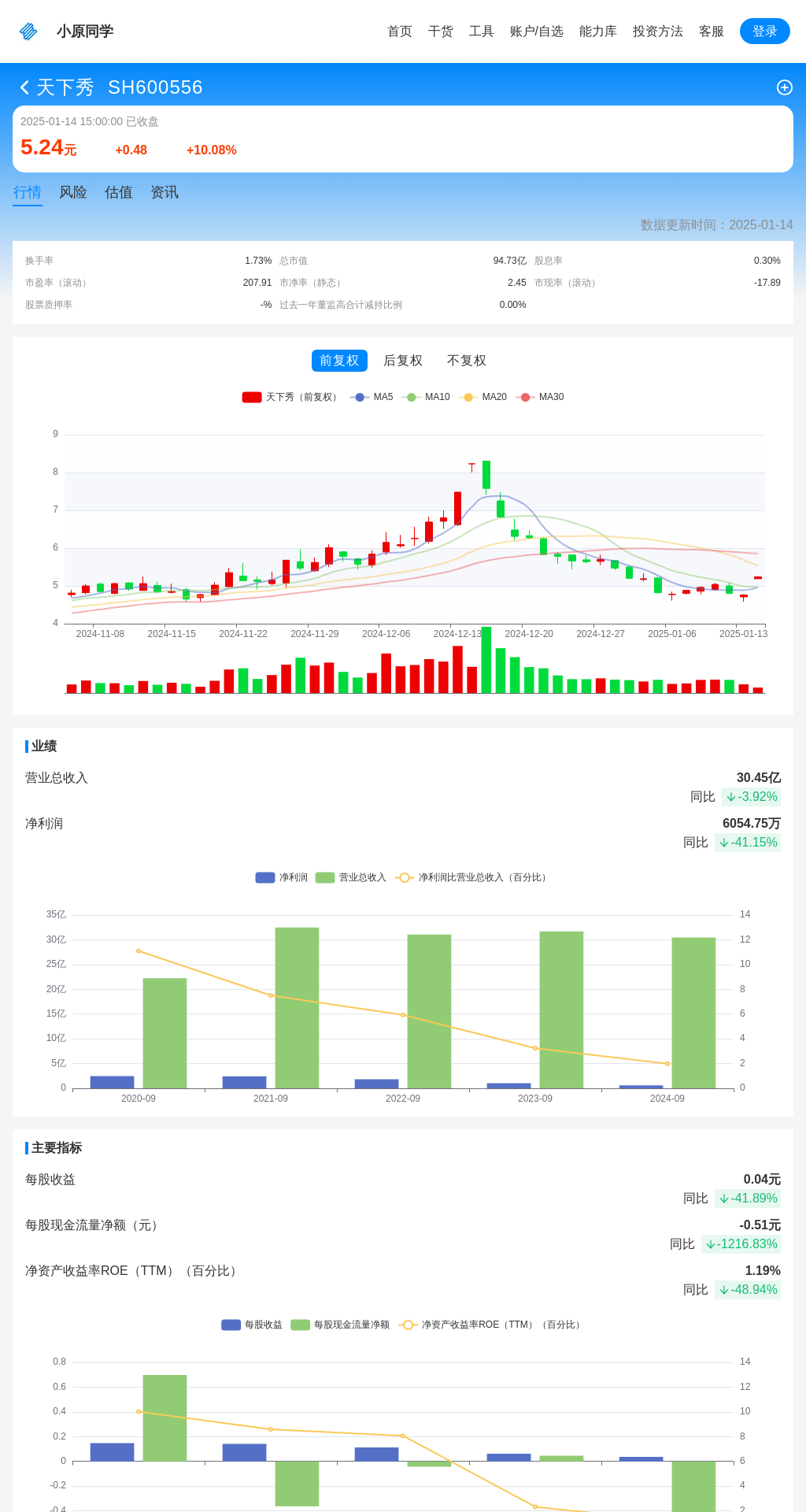 指标图片