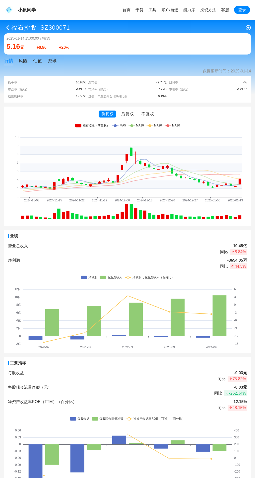 指标图片