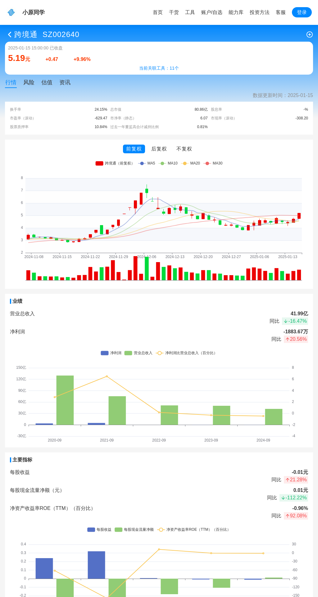 指标图片