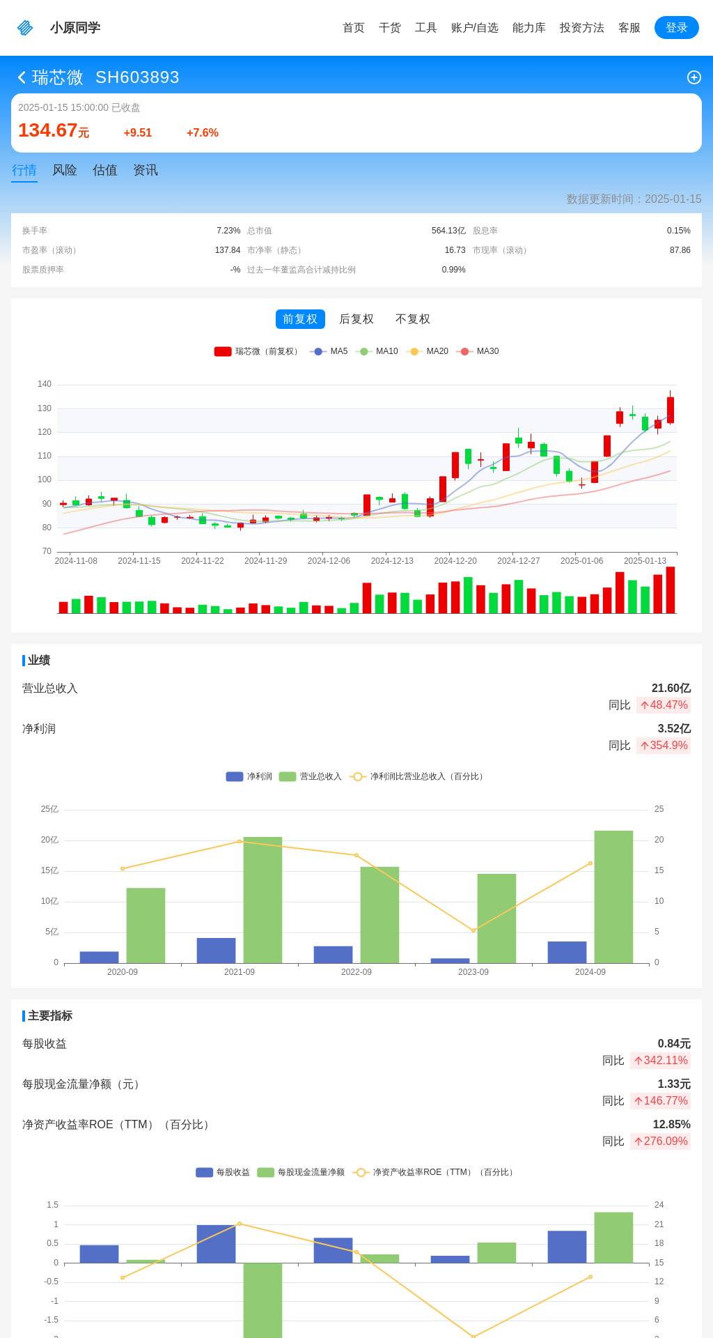 指标图片