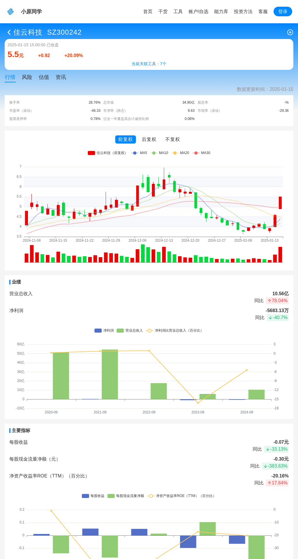 指标图片