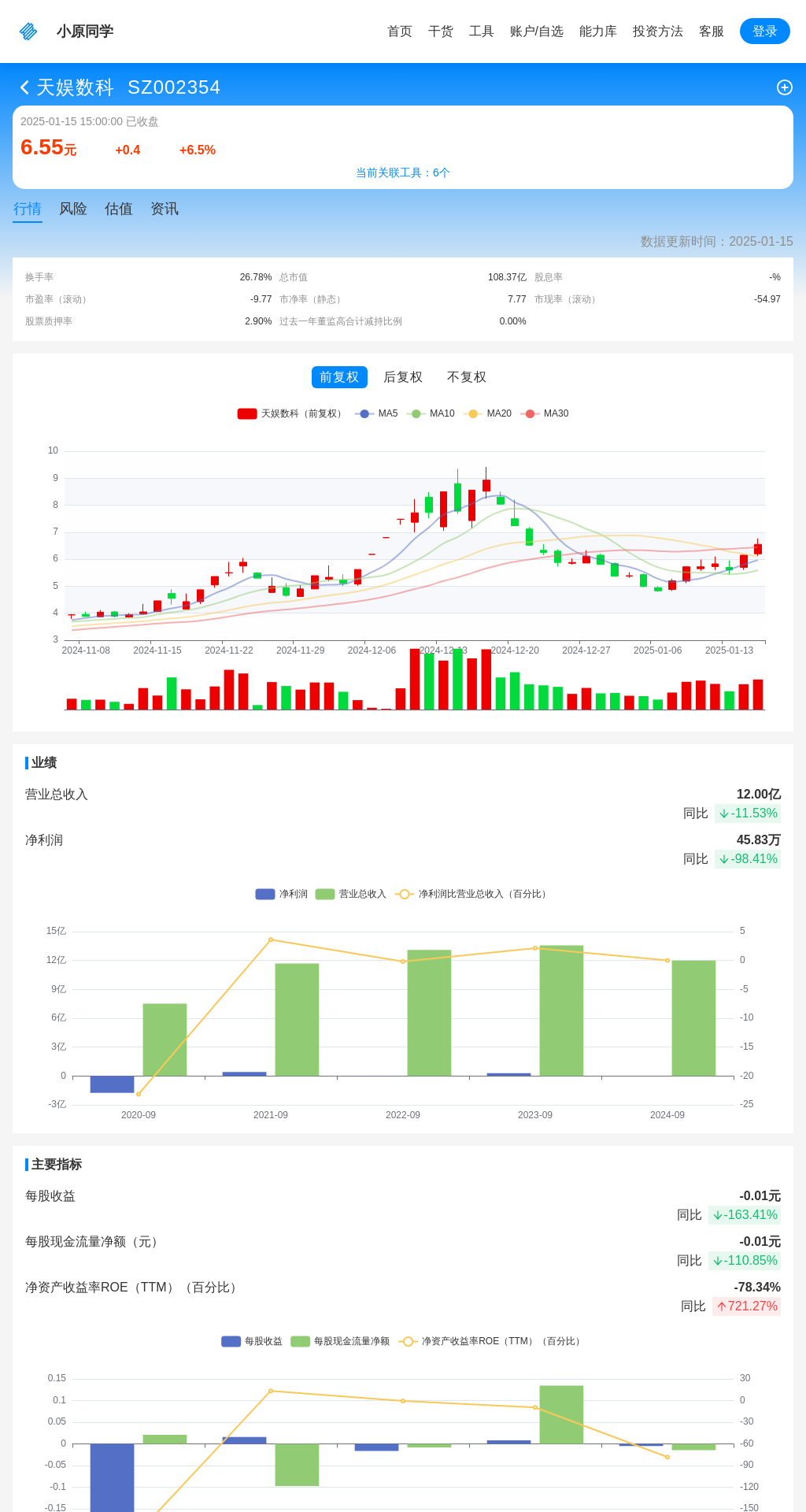 指标图片