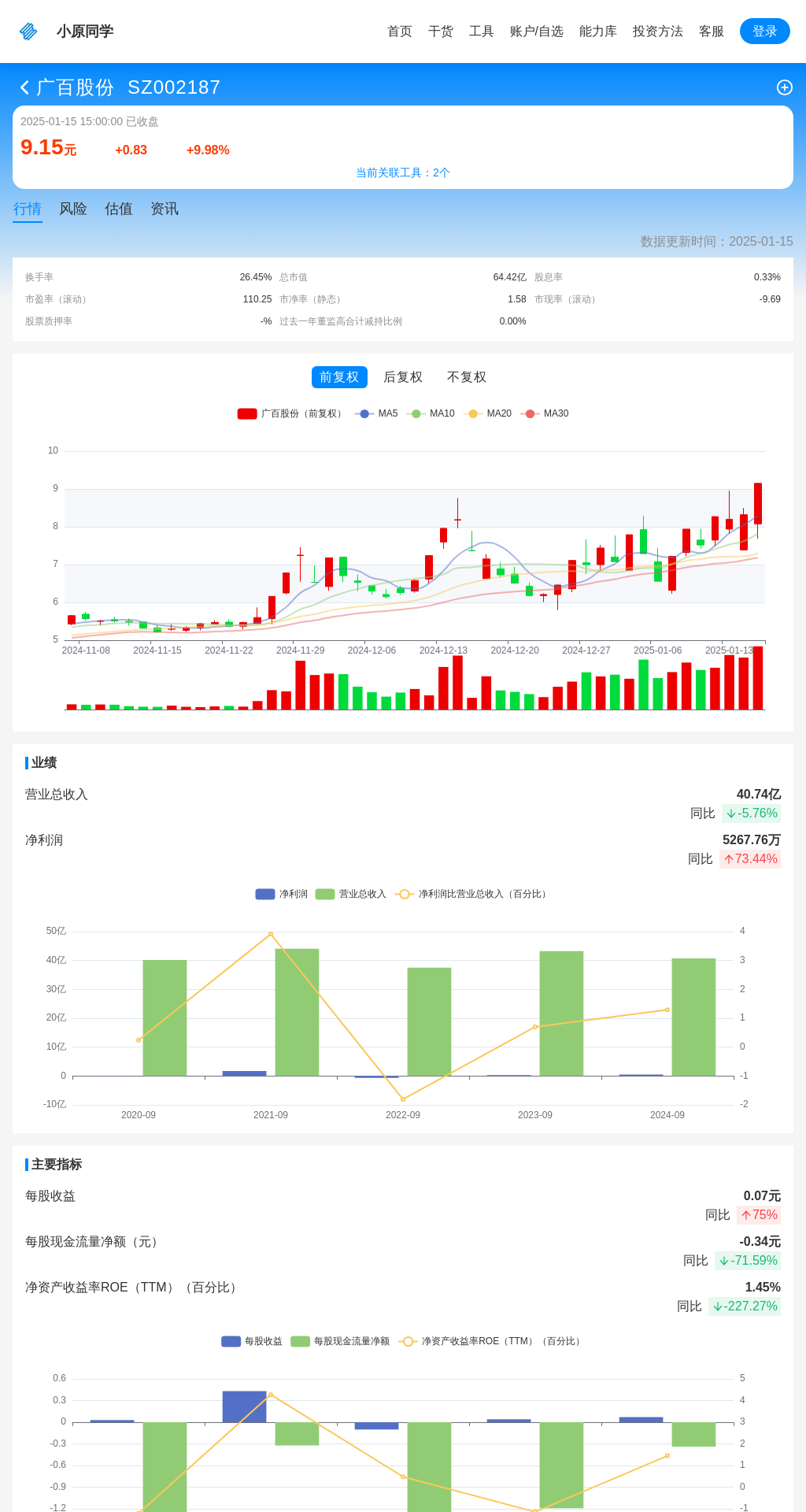 指标图片