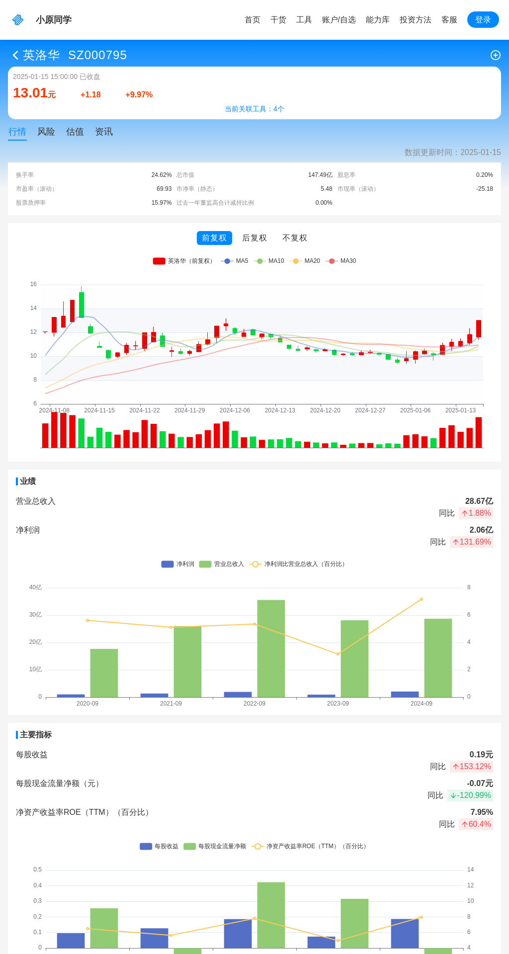 指标图片