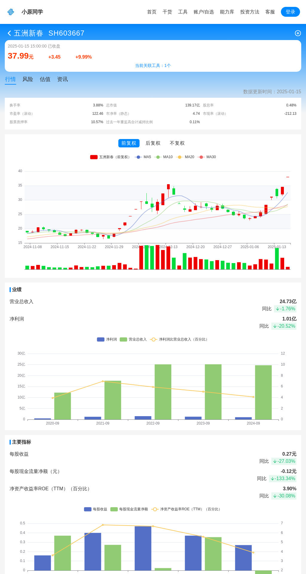 指标图片