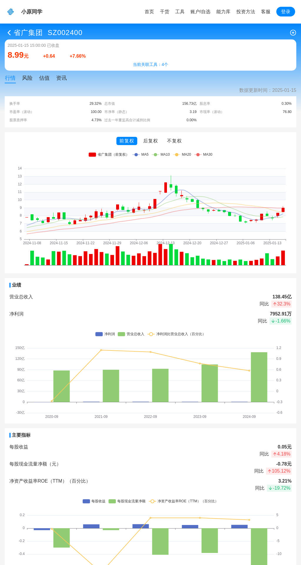 指标图片