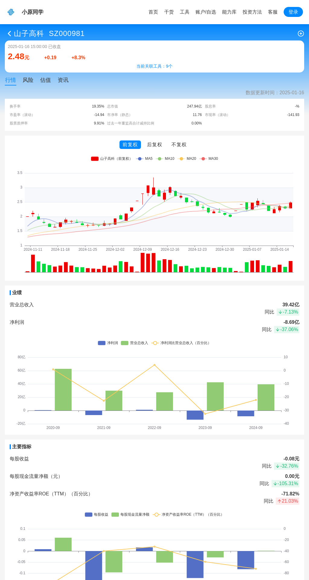 指标图片