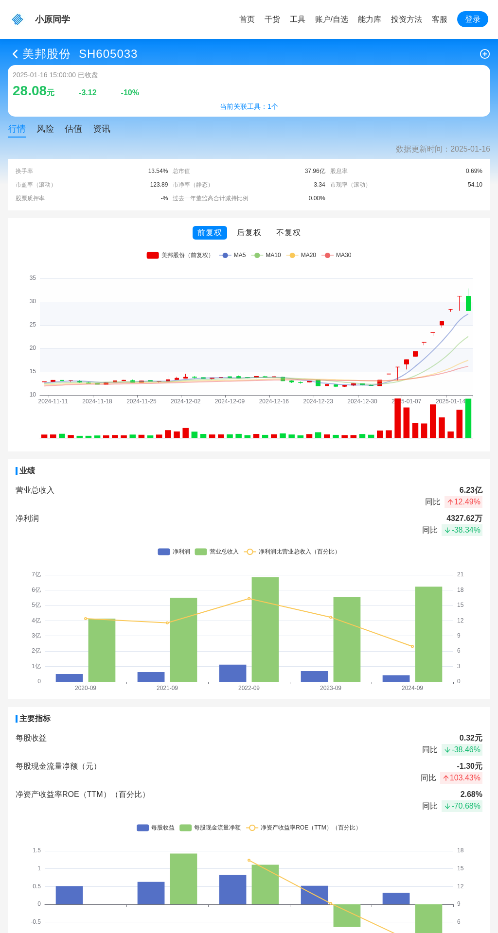 指标图片