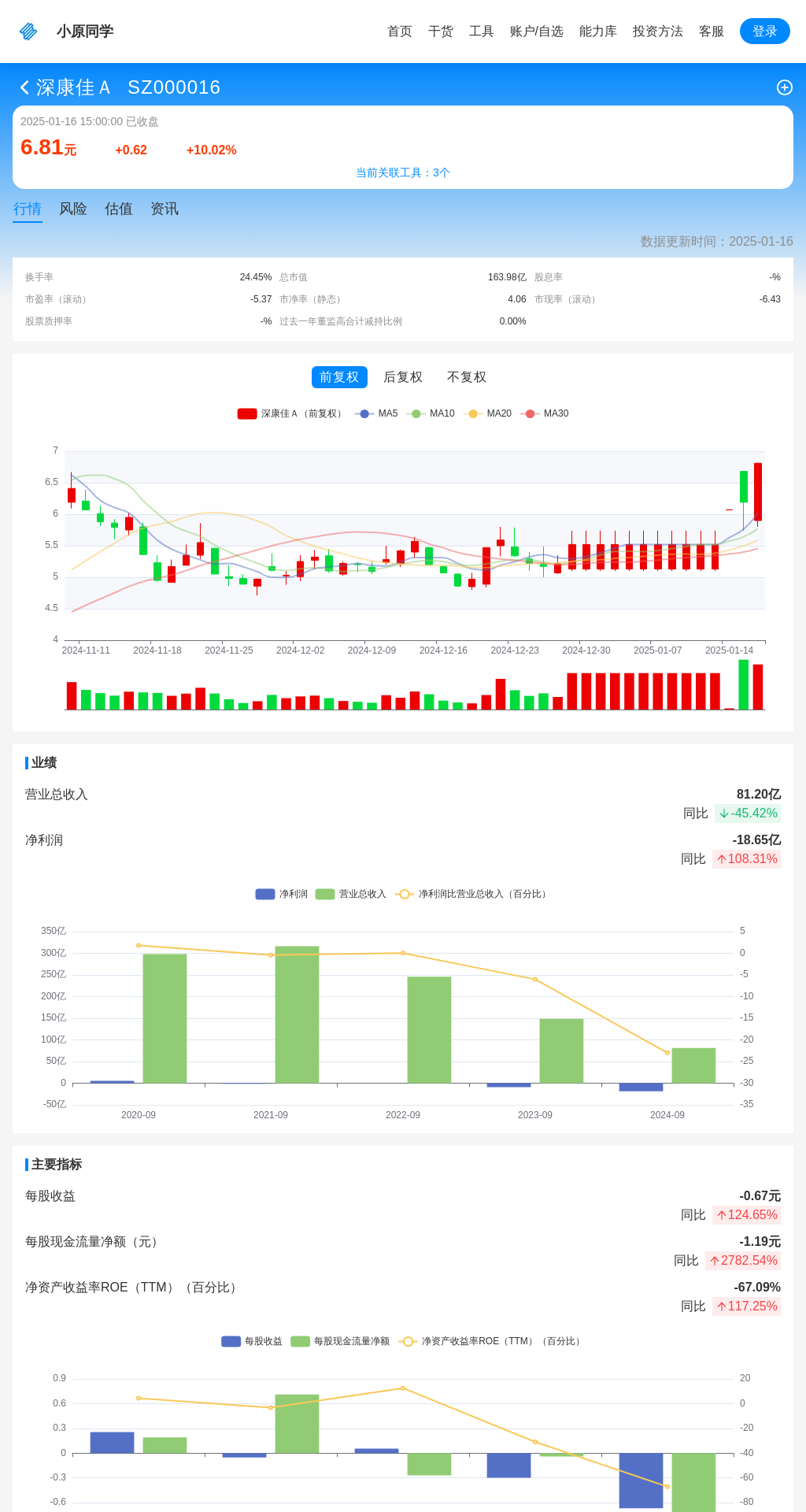 指标图片