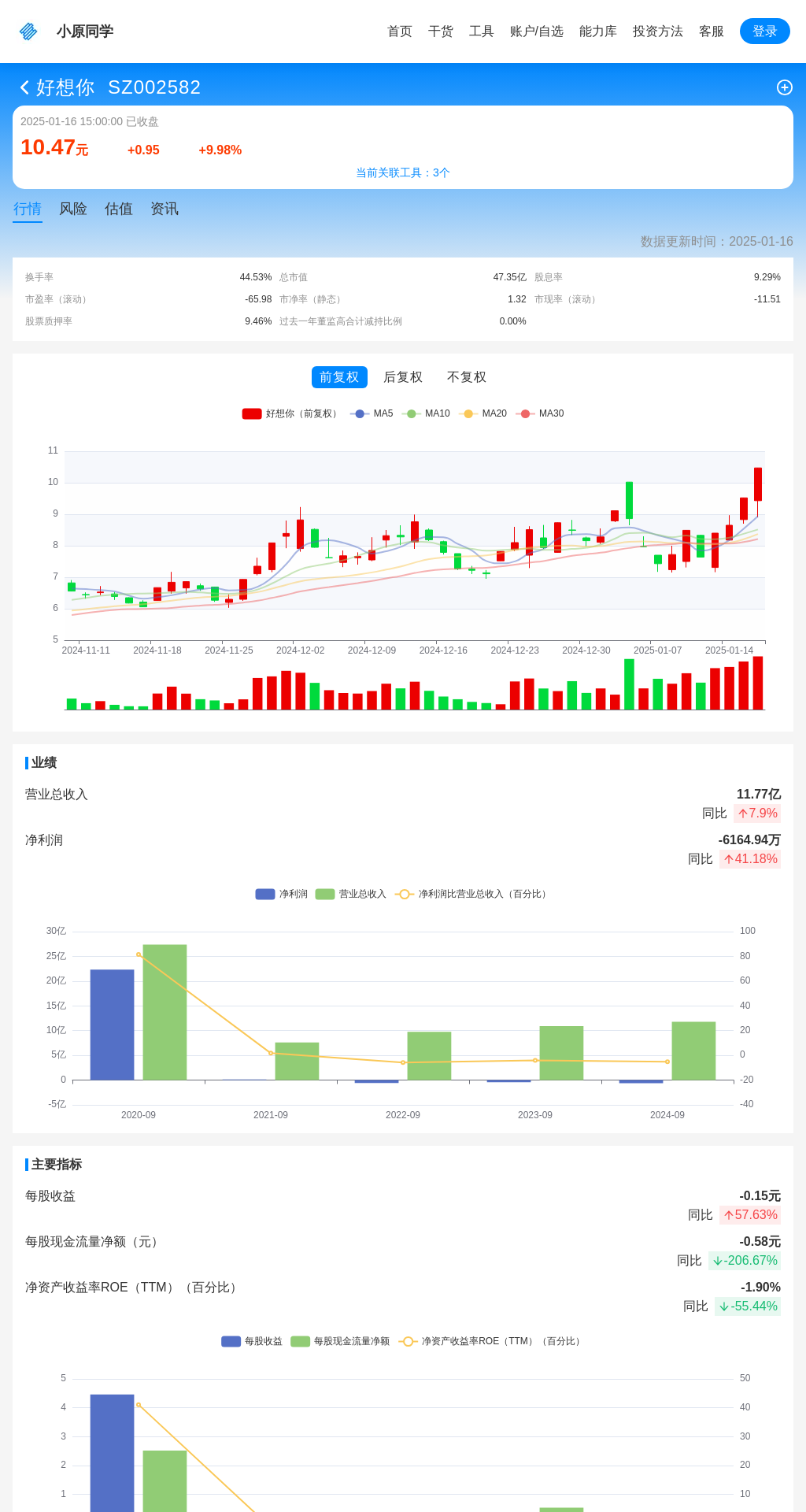 指标图片