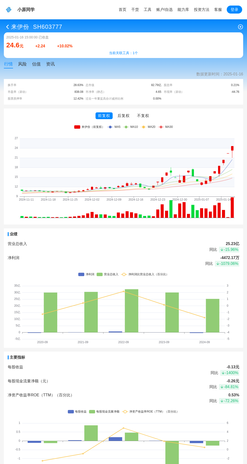 指标图片