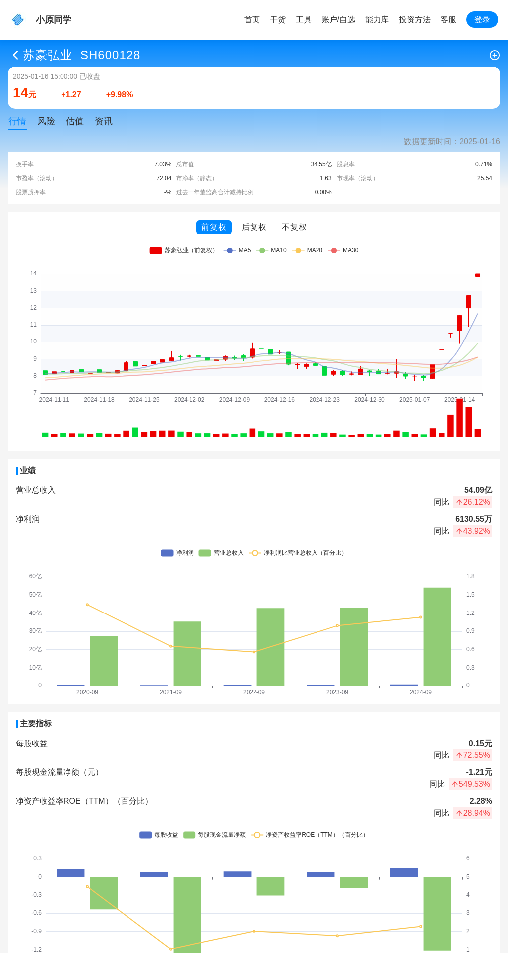 指标图片