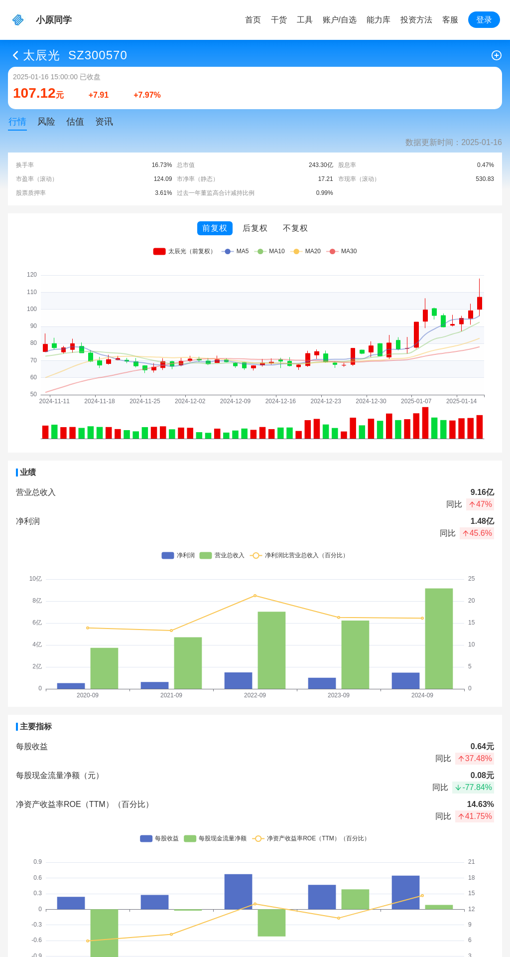 指标图片