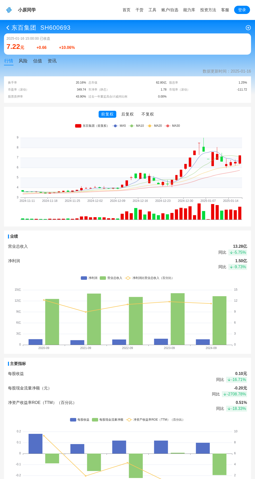 指标图片