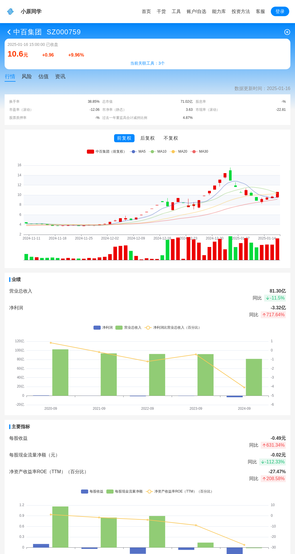 指标图片