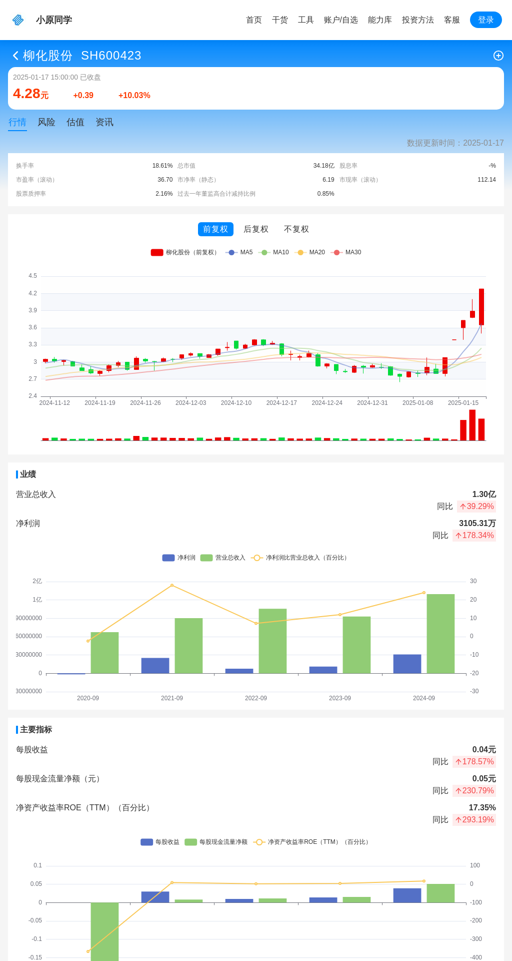 指标图片