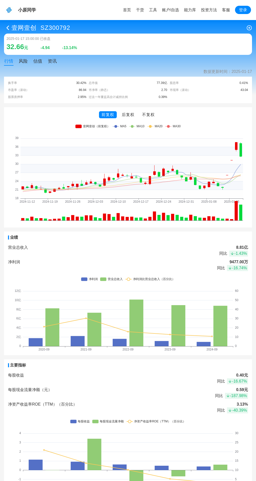 指标图片