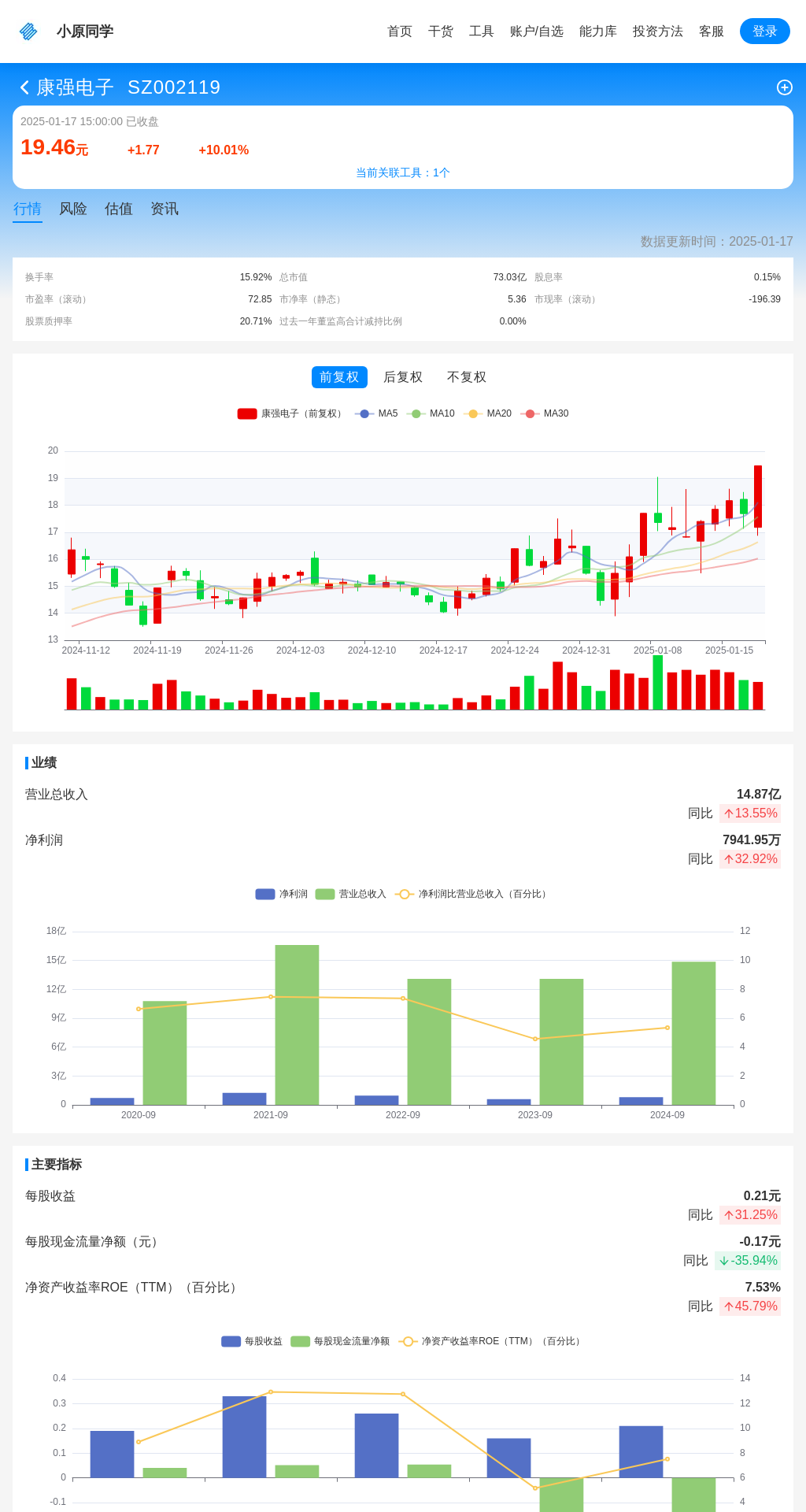 指标图片