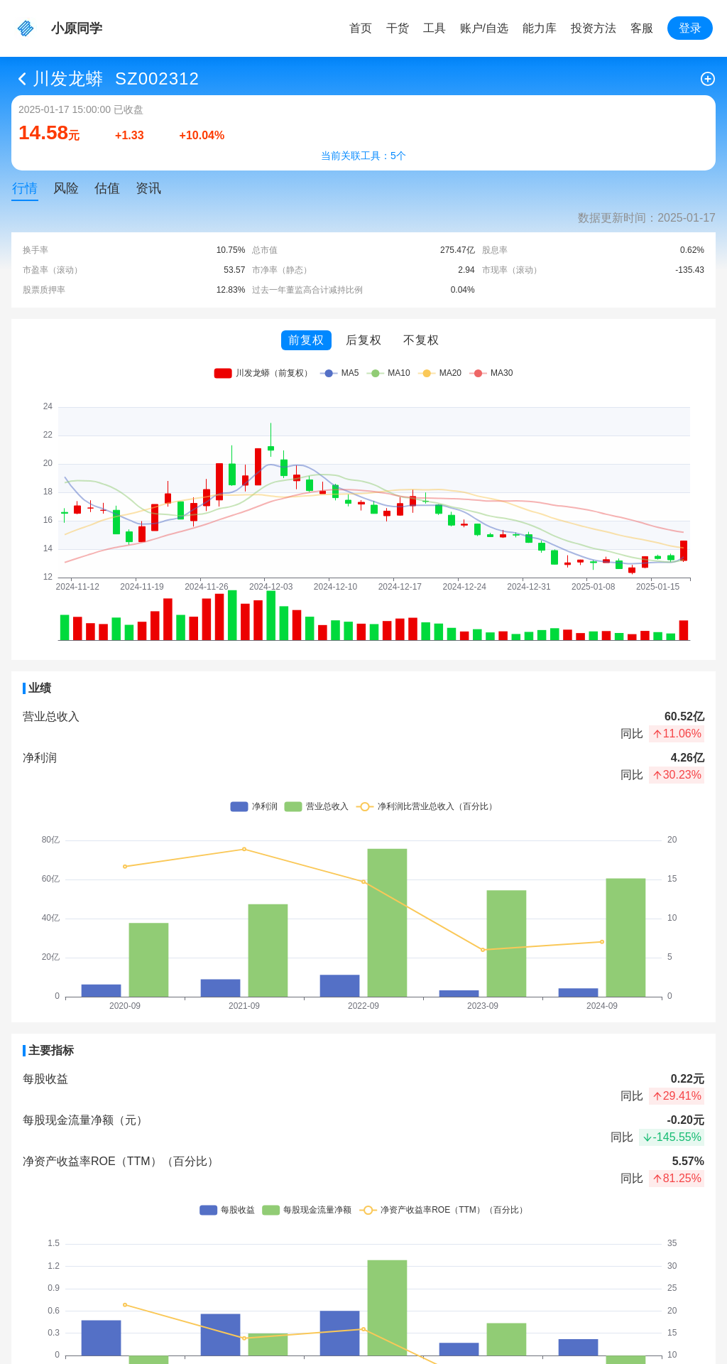 指标图片