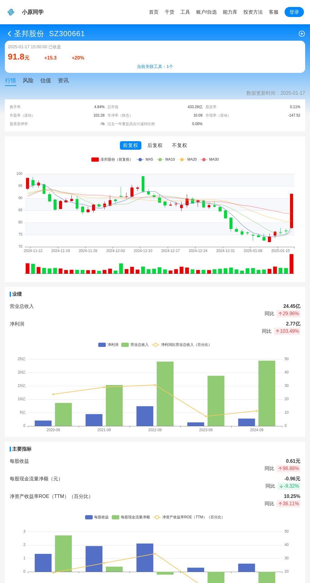 指标图片