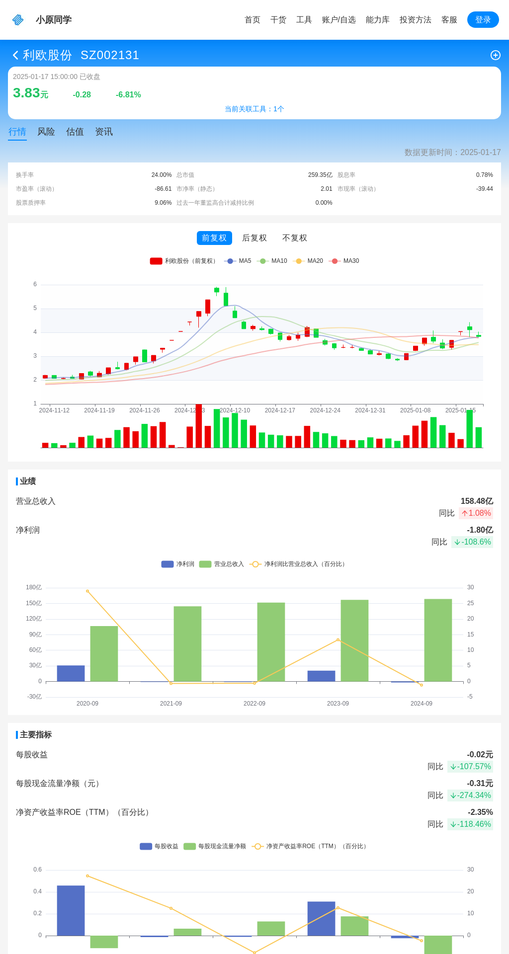 指标图片