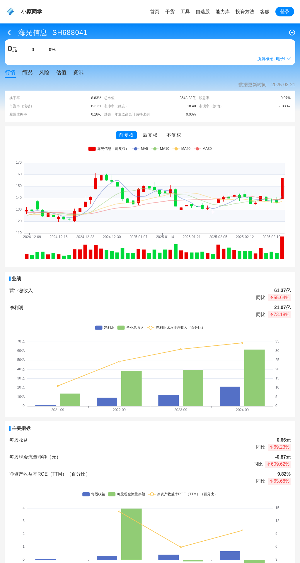 指标图片