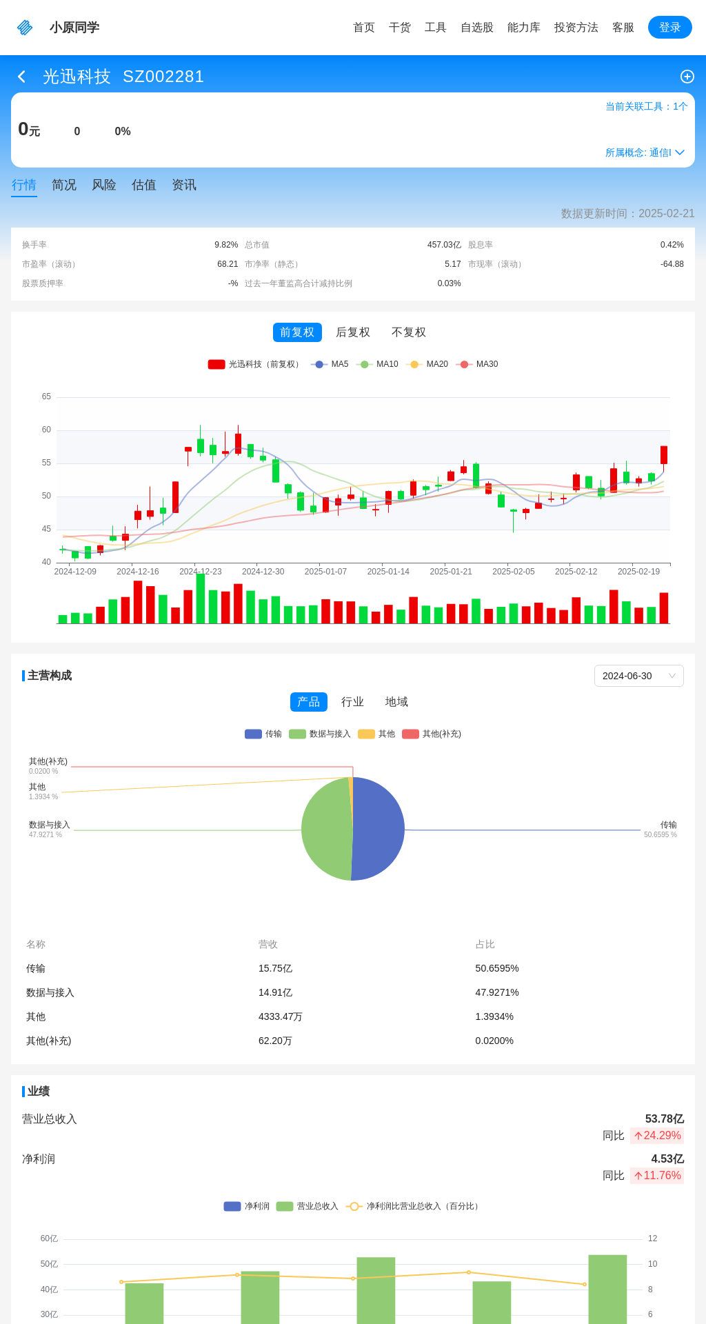 指标图片