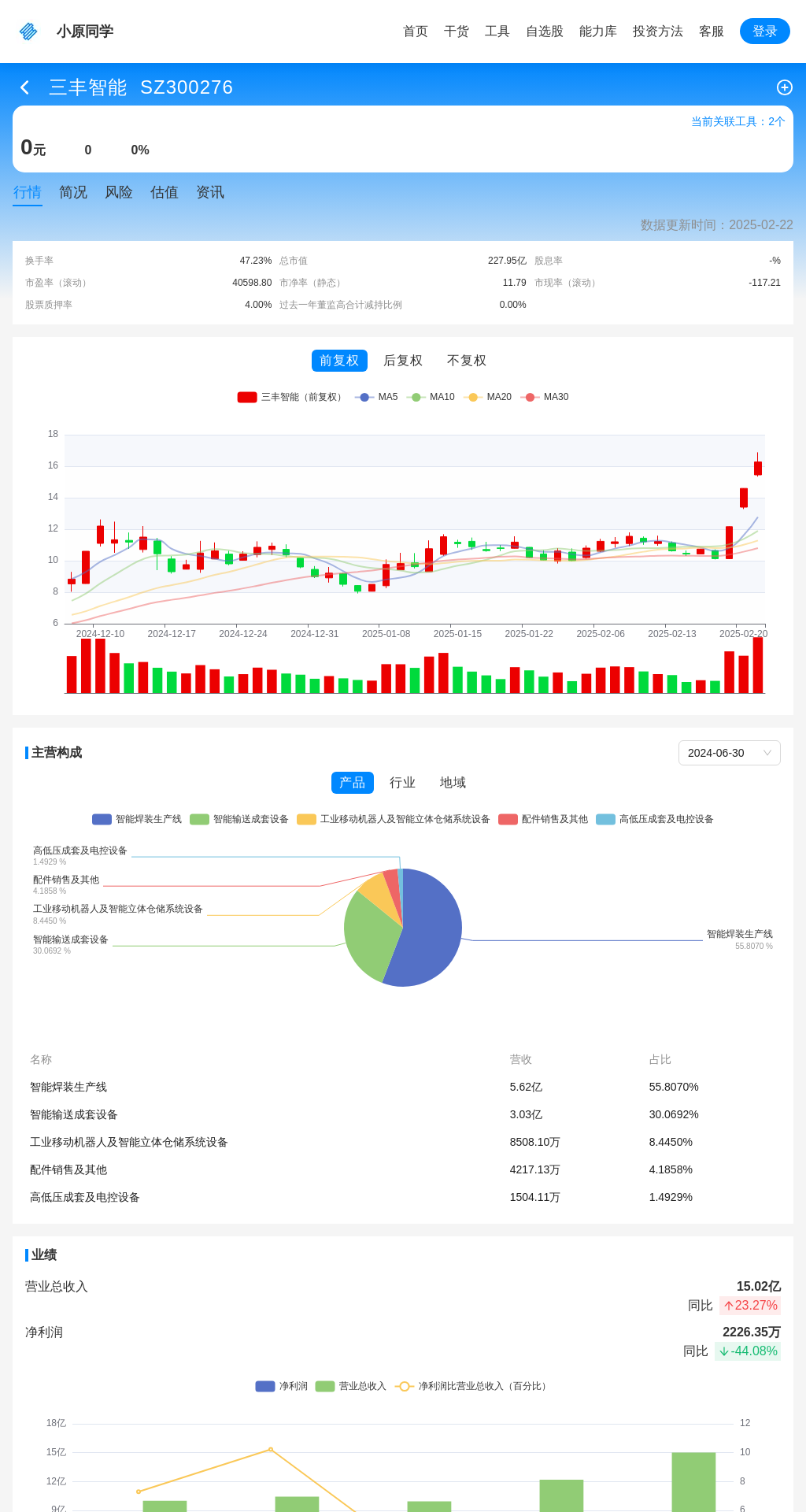 指标图片